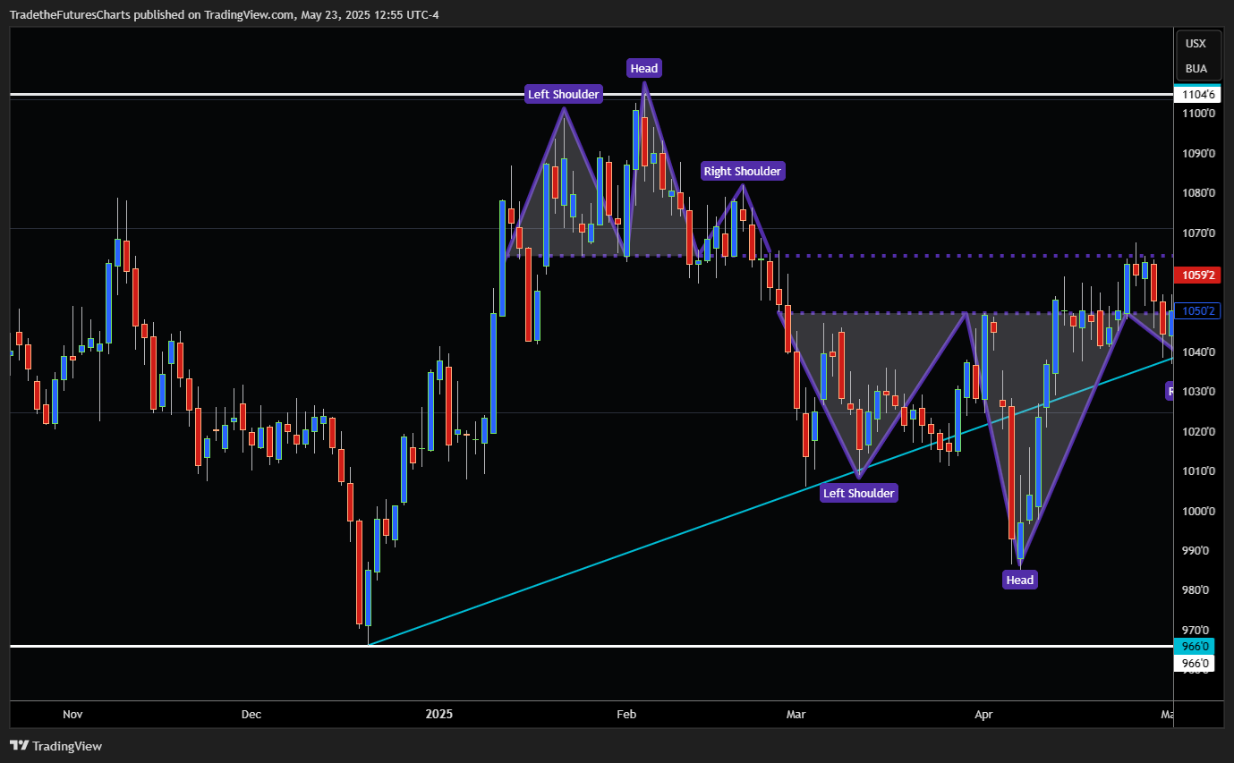 CBOT:ZSN2025 Chart Image by TradeTheIndex