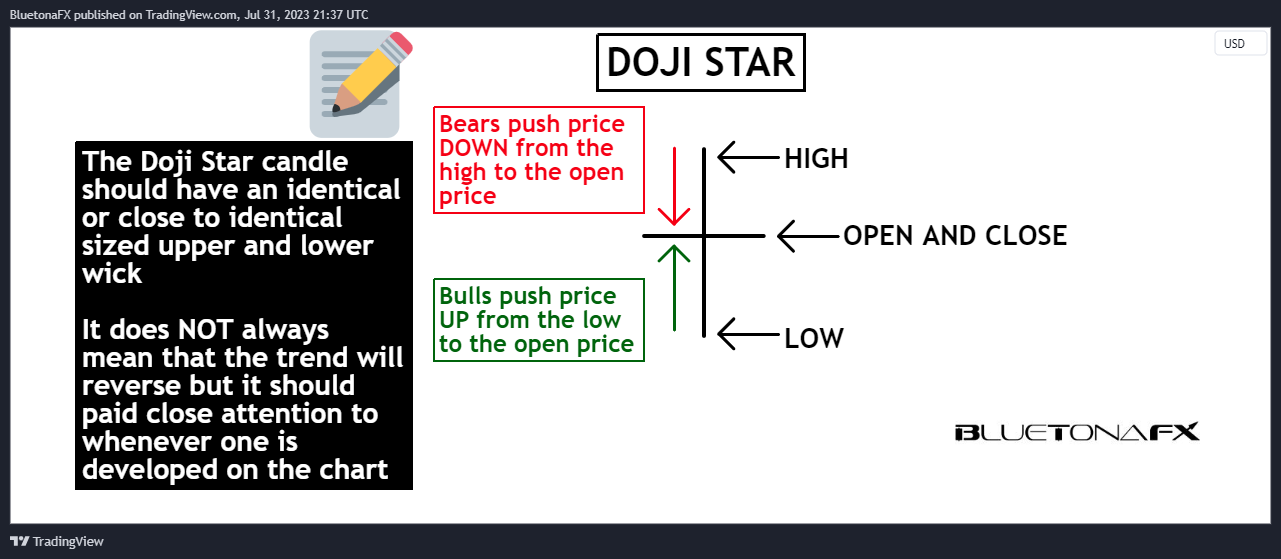 OANDA:EURUSD Chart Image by BluetonaFX