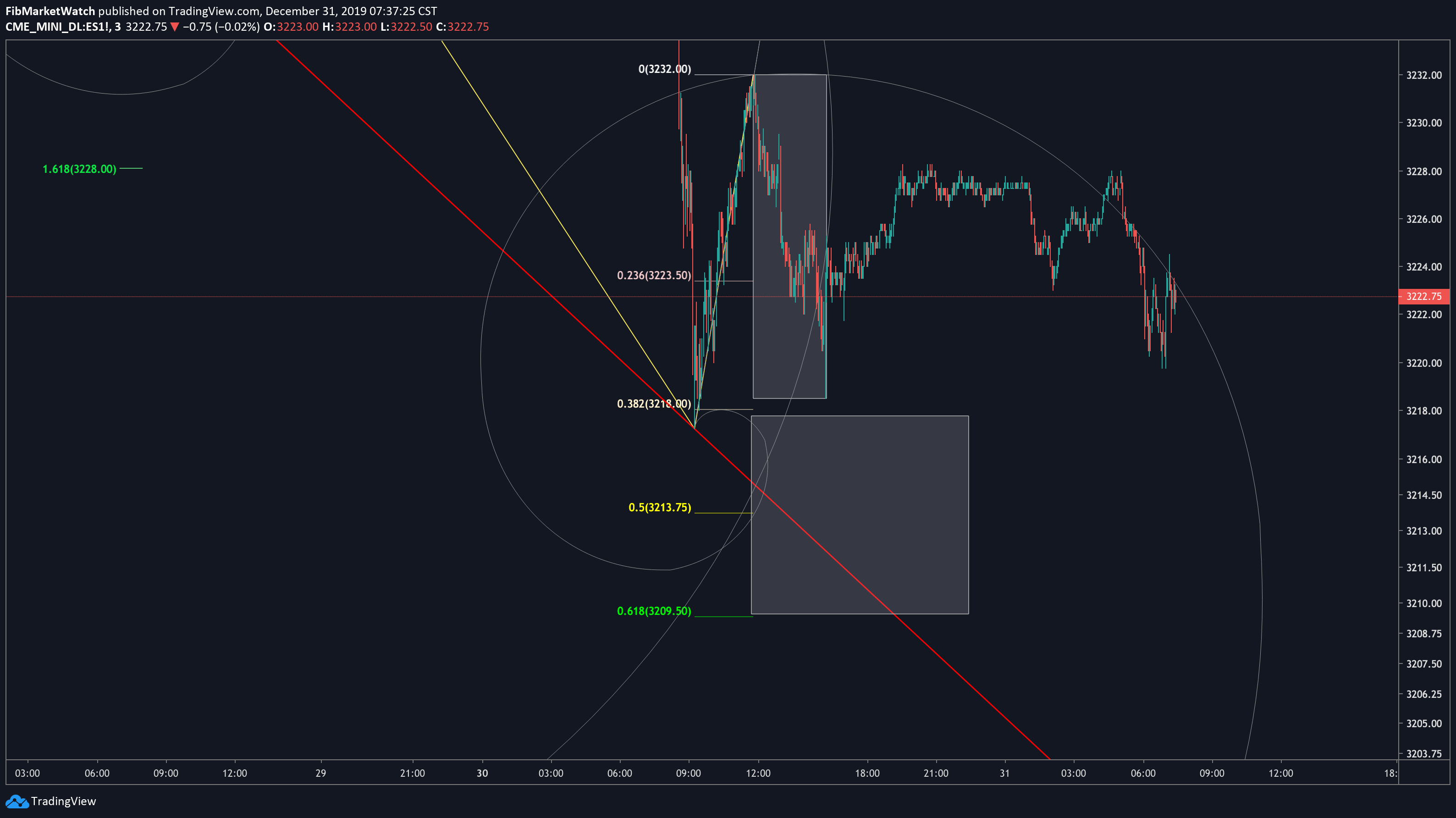  Chart Image
