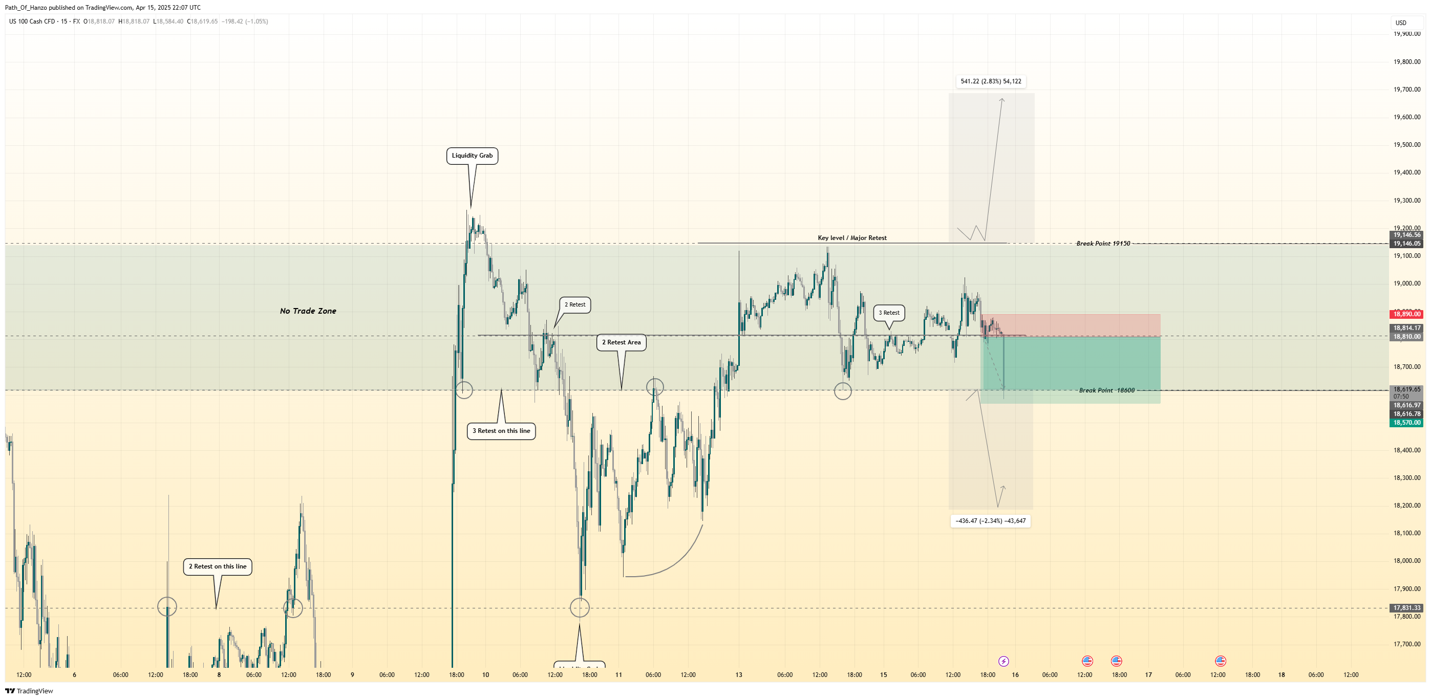 FX:NAS100 Chart Image by Path_Of_Hanzo