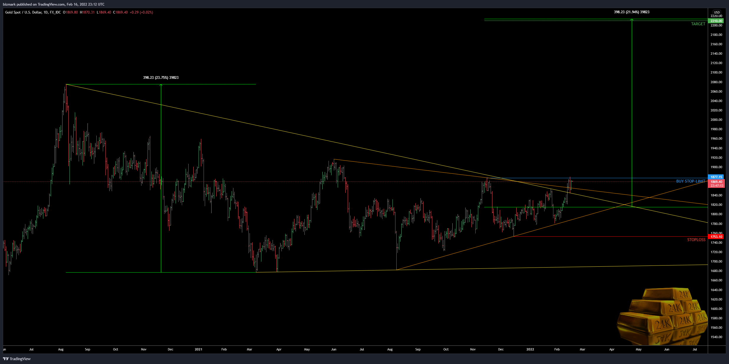 FX_IDC:XAUUSD Chart Image by bizmark
