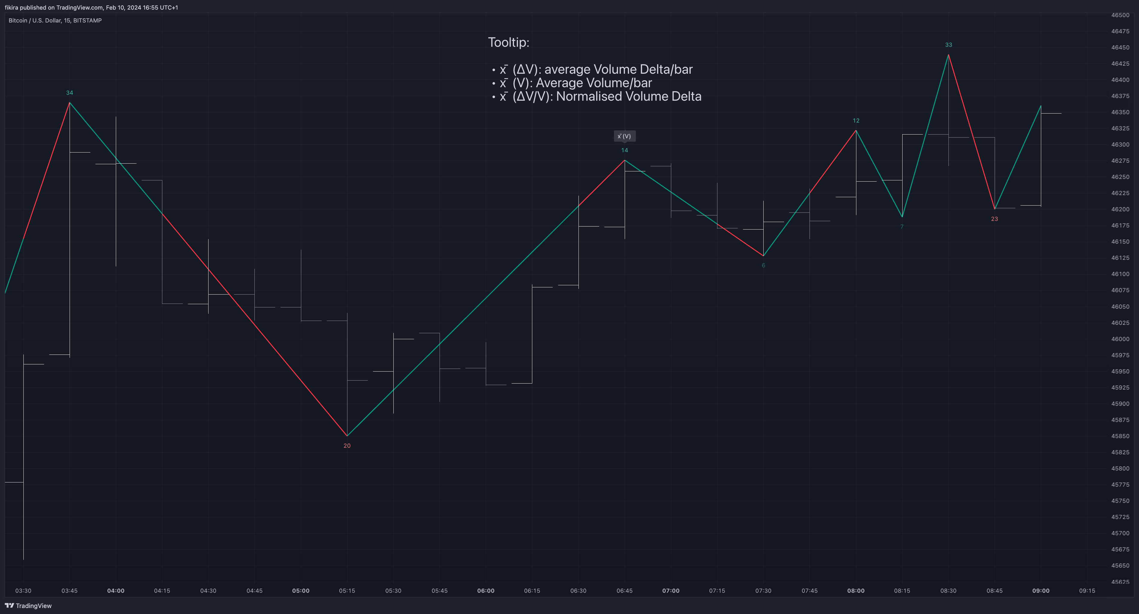 BITSTAMP:BTCUSD Chart Image by fikira
