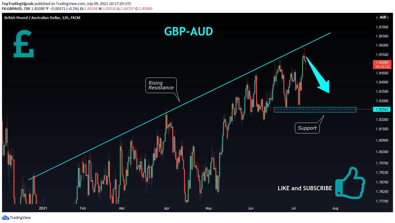  Chart Image