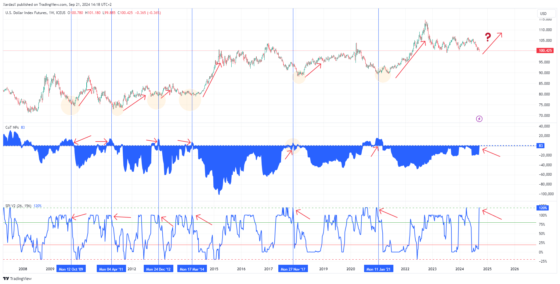 ICEUS_DLY:DX1! Chart Image by XardasX