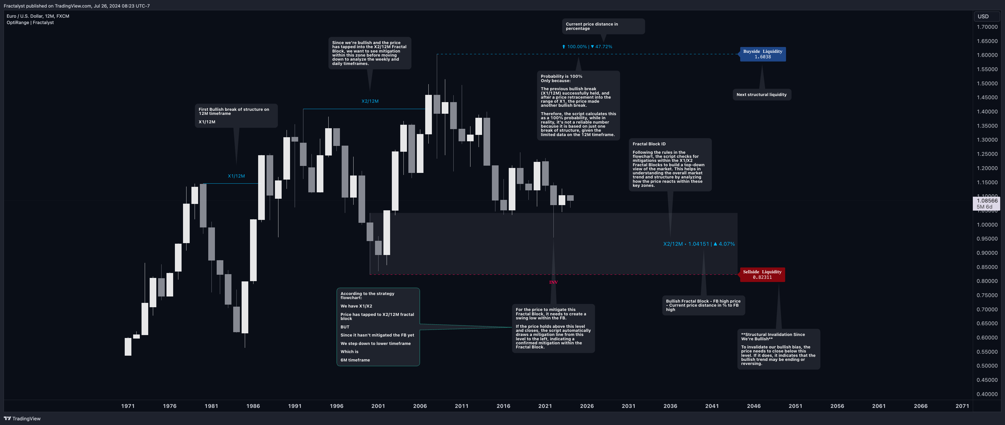 FX:EURUSD Chart Image by Fractalyst