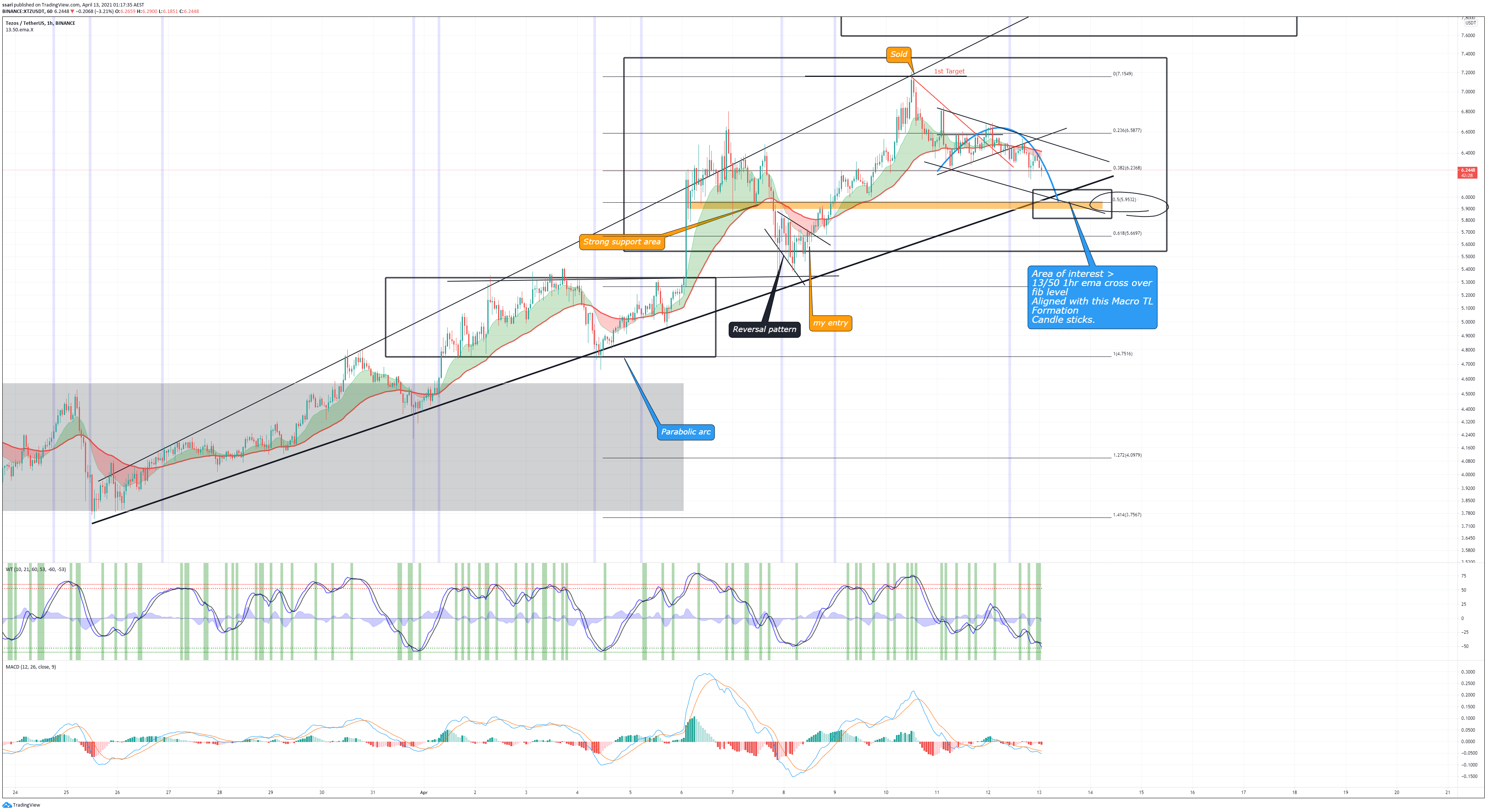  Chart Image