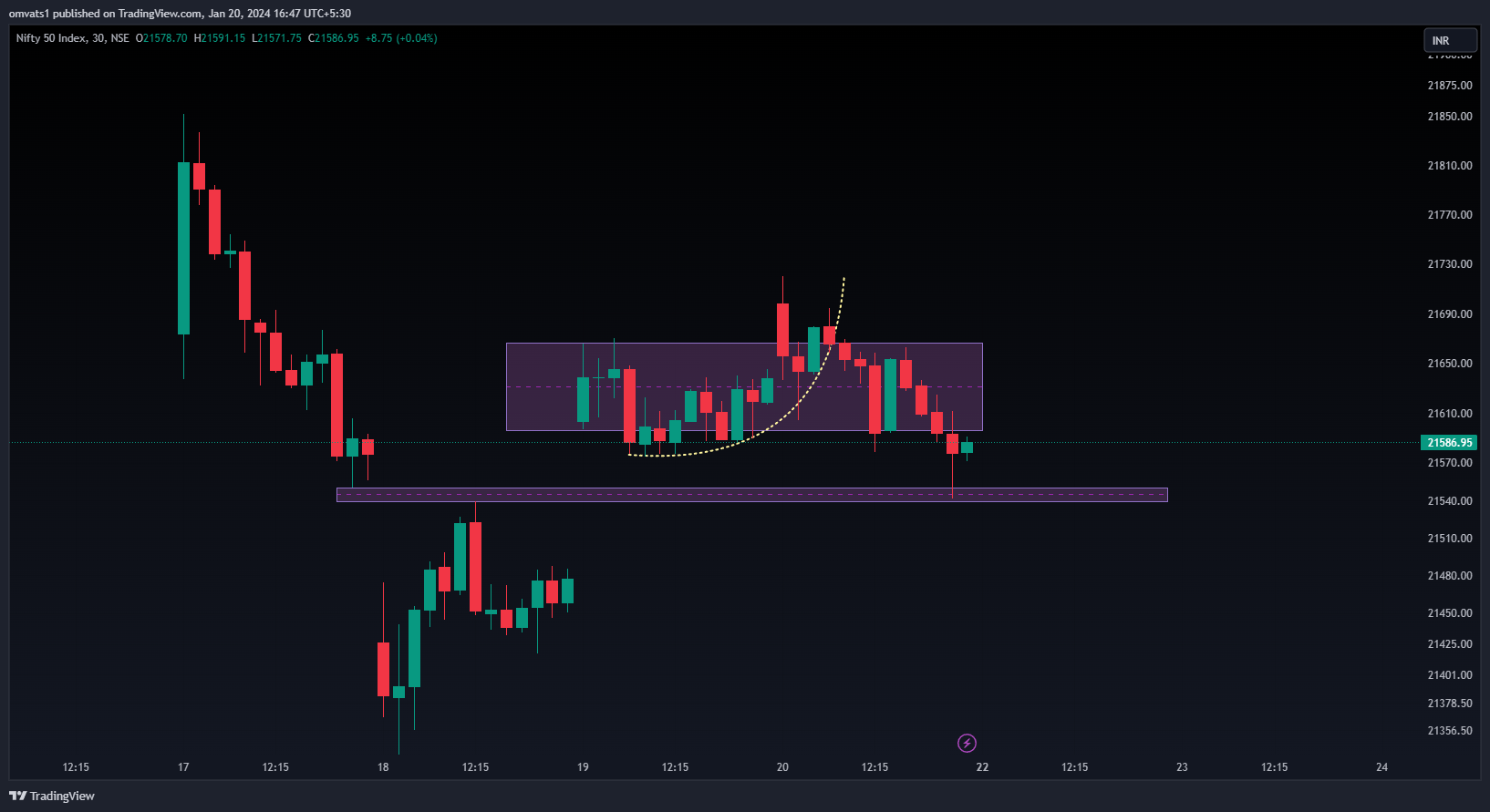 NSE:NIFTY Chart Image by omvats1