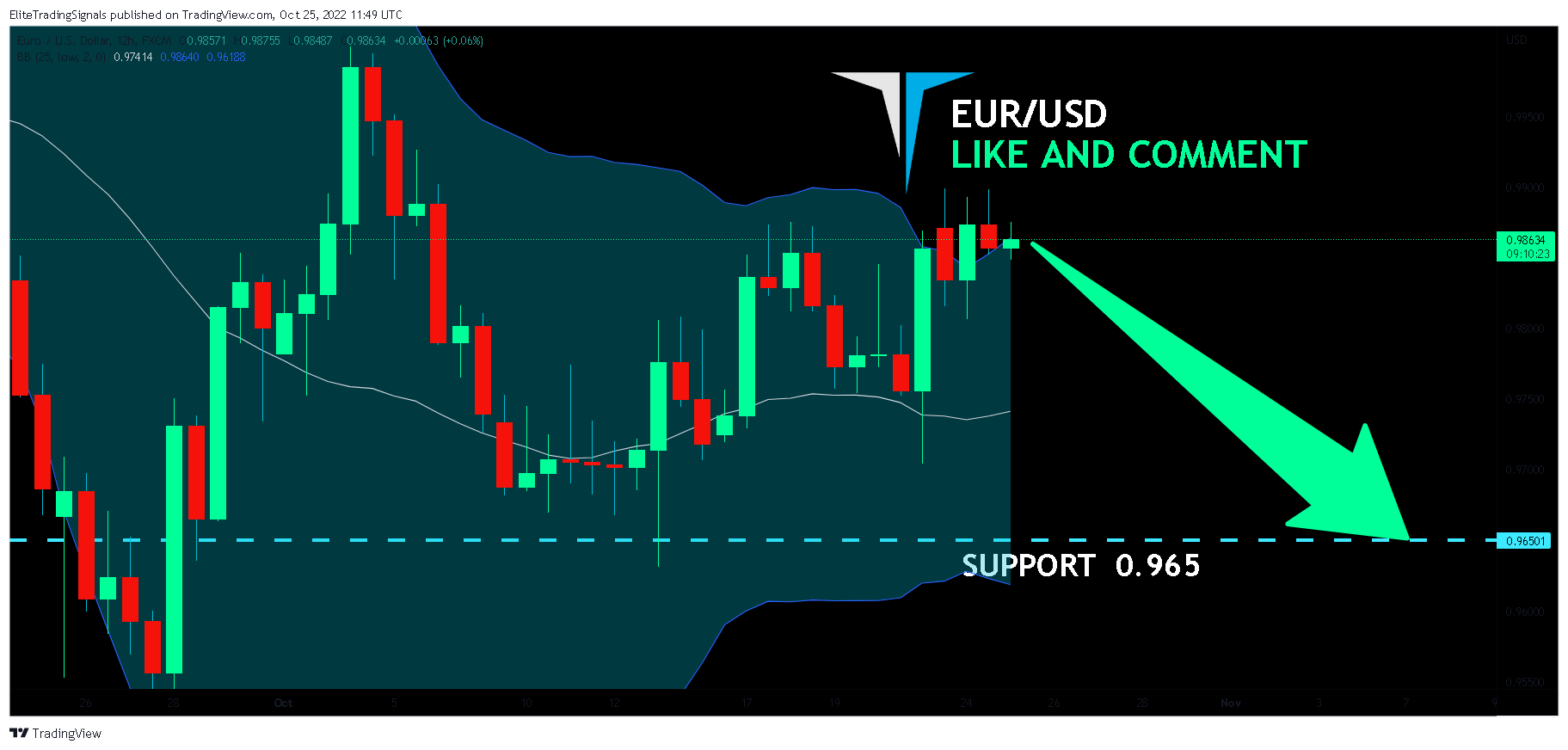 FX:EURUSD Chart Image by EliteTradingSignals