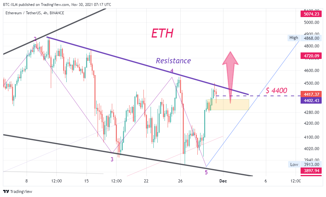 BINANCE:ETHUSDT Chart Image by BTC-XLM