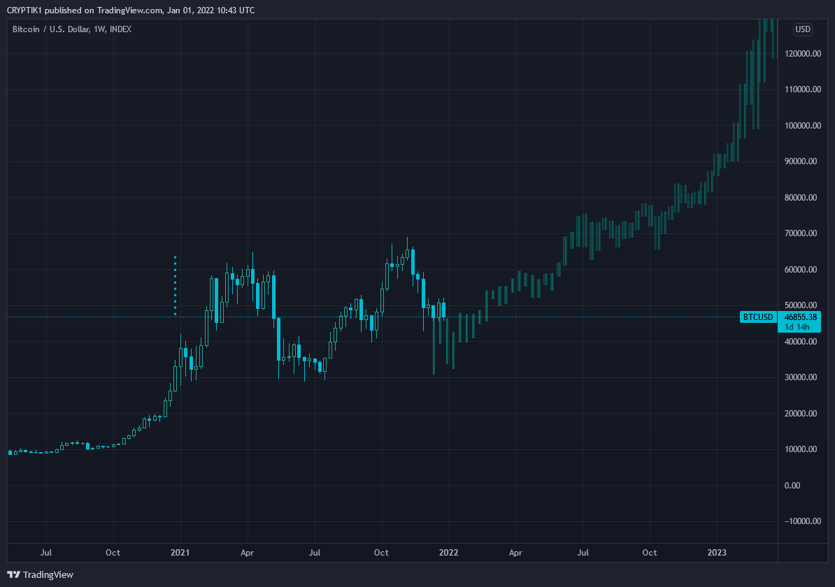 INDEX:BTCUSD Chart Image by CRYPTIK1