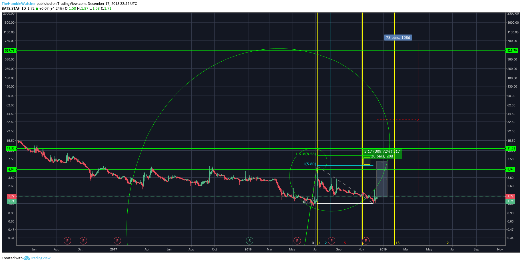  Chart Image