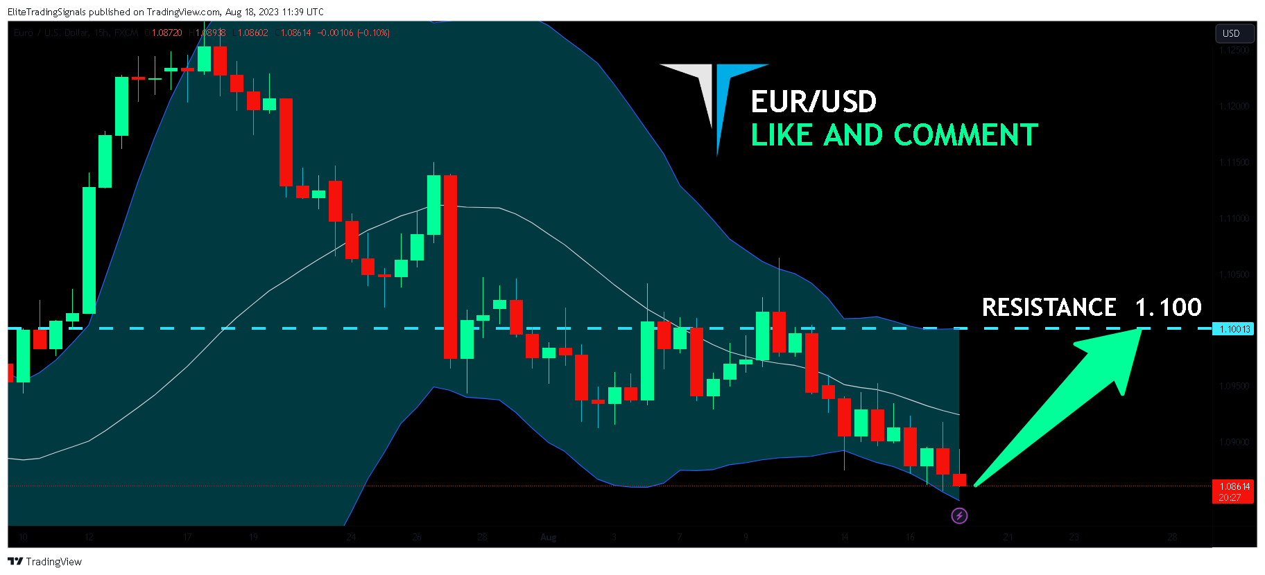 FX:EURUSD Chart Image by EliteTradingSignals