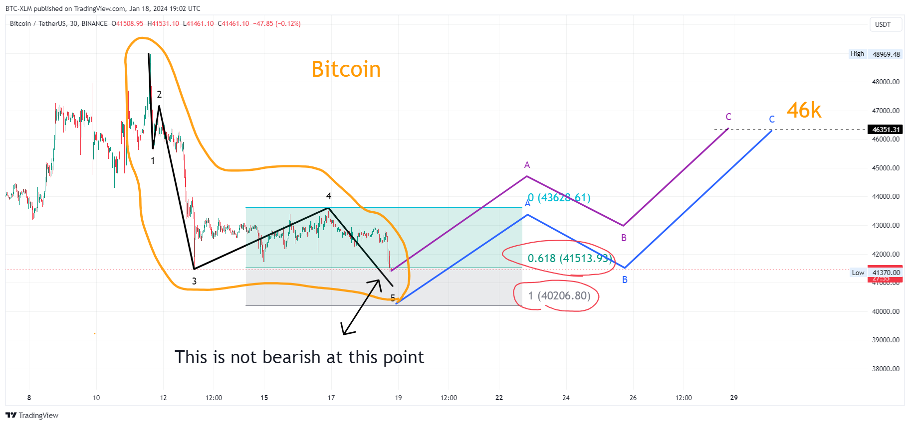 BINANCE:BTCUSDT Chart Image by BTC-XLM