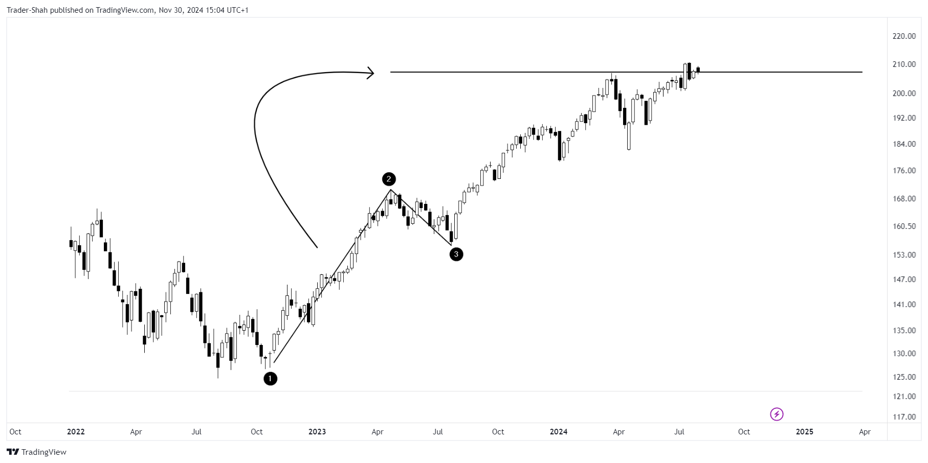 BATS:SPY Chart Image by StockLeave