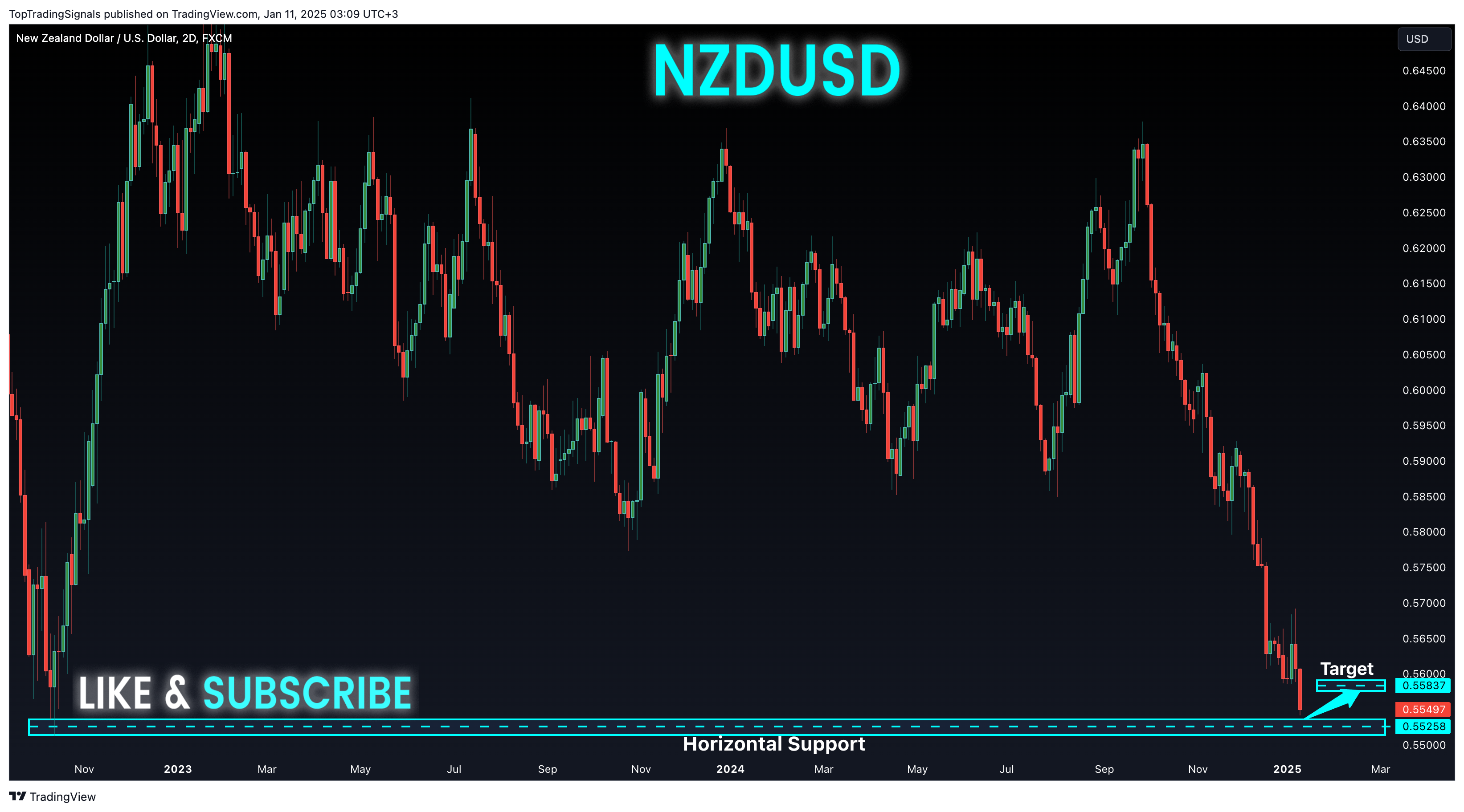 FX:NZDUSD Chart Image by TopTradingSignals
