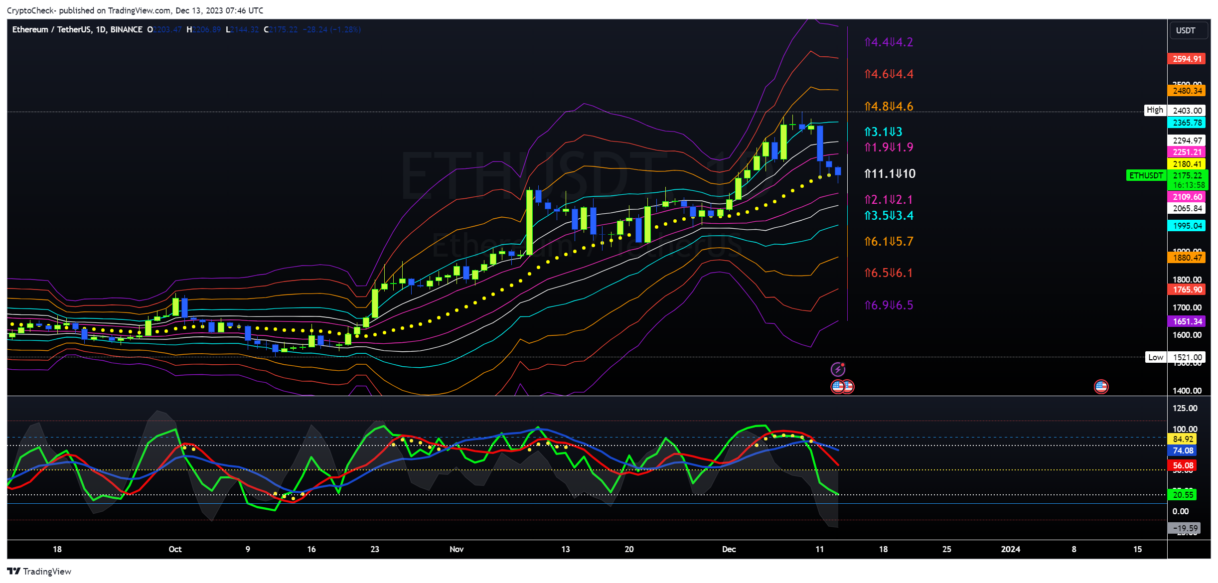 BINANCE:ETHUSDT Chart Image by Crypto-Check-