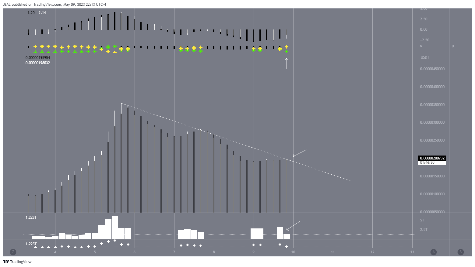 BITGET:PEPEUSDT Chart Image by JSAL