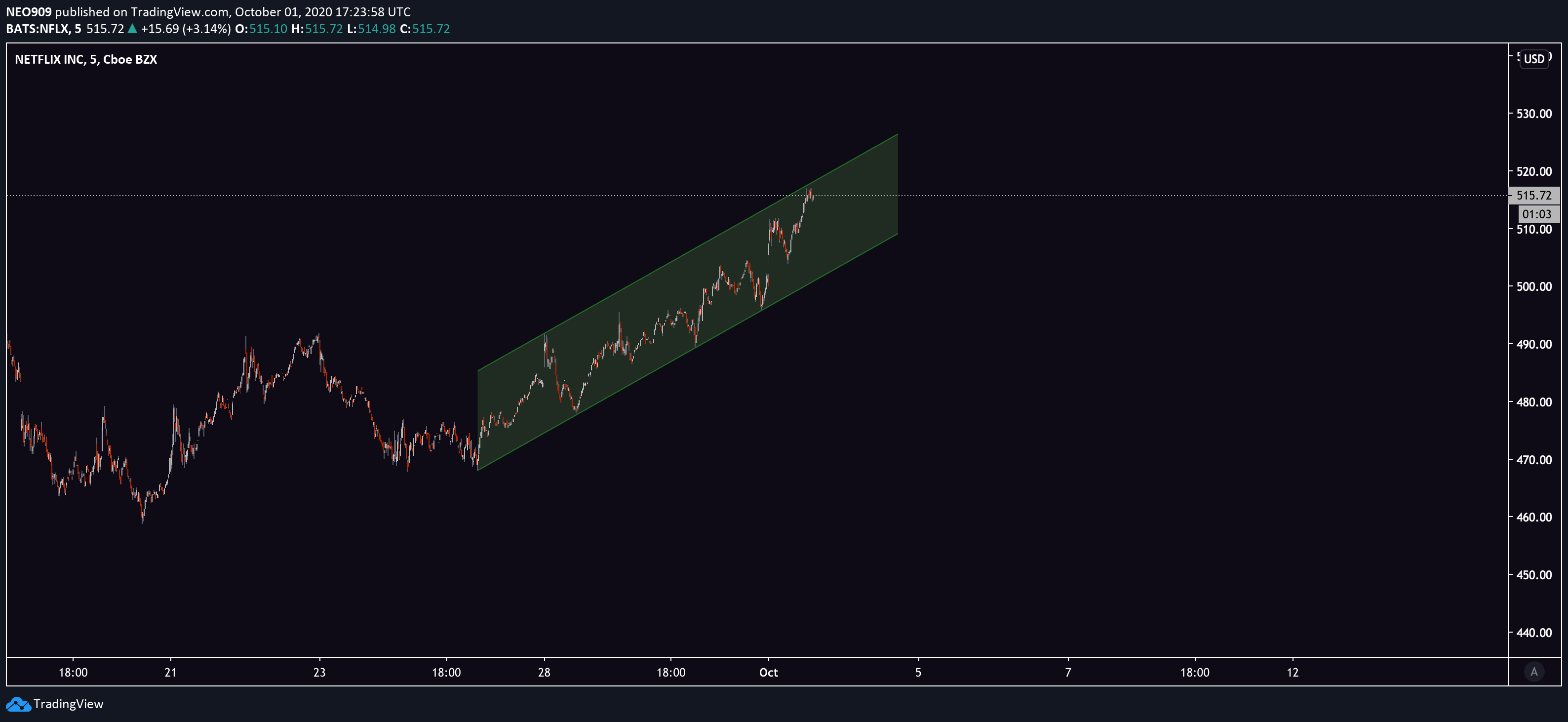  Chart Image