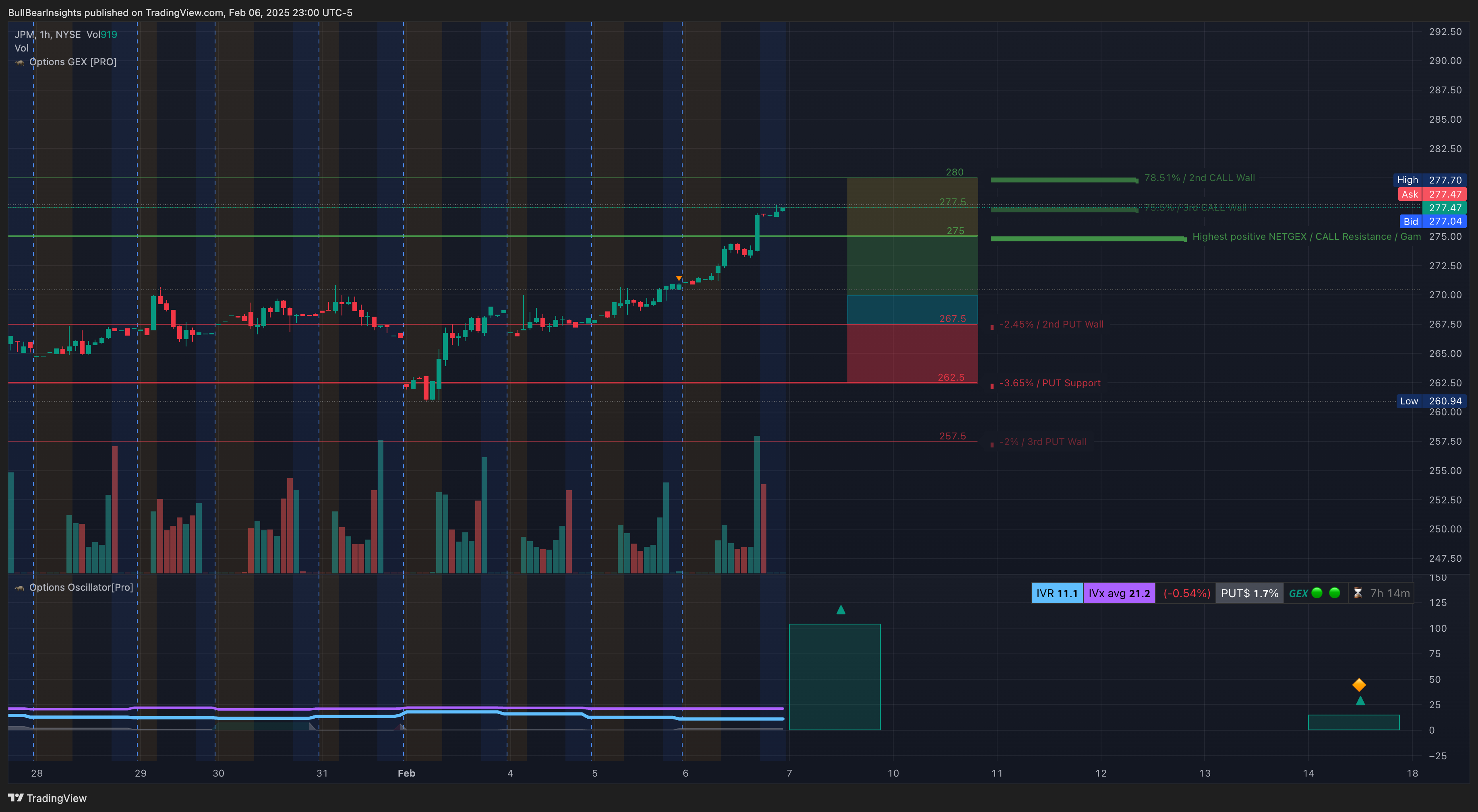 NYSE:JPM Chart Image by BullBearInsights