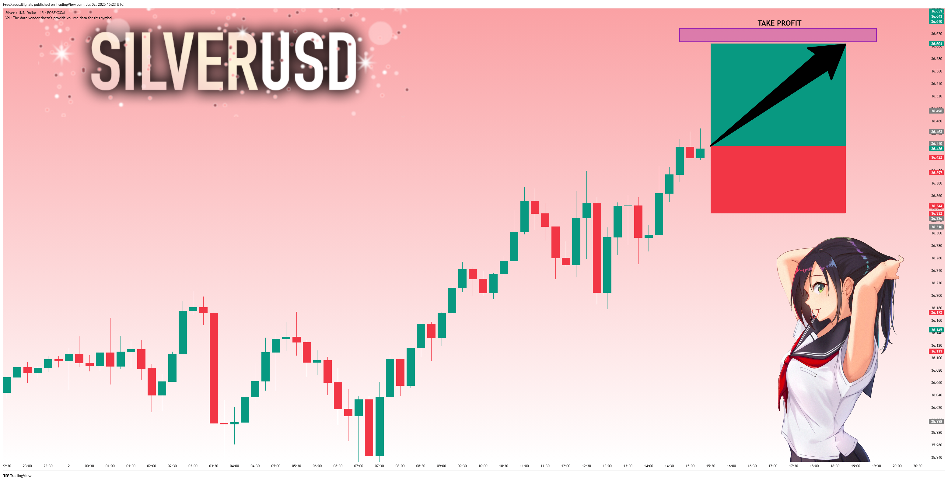 FOREXCOM:XAGUSD Chart Image by FreeXauusdSignals