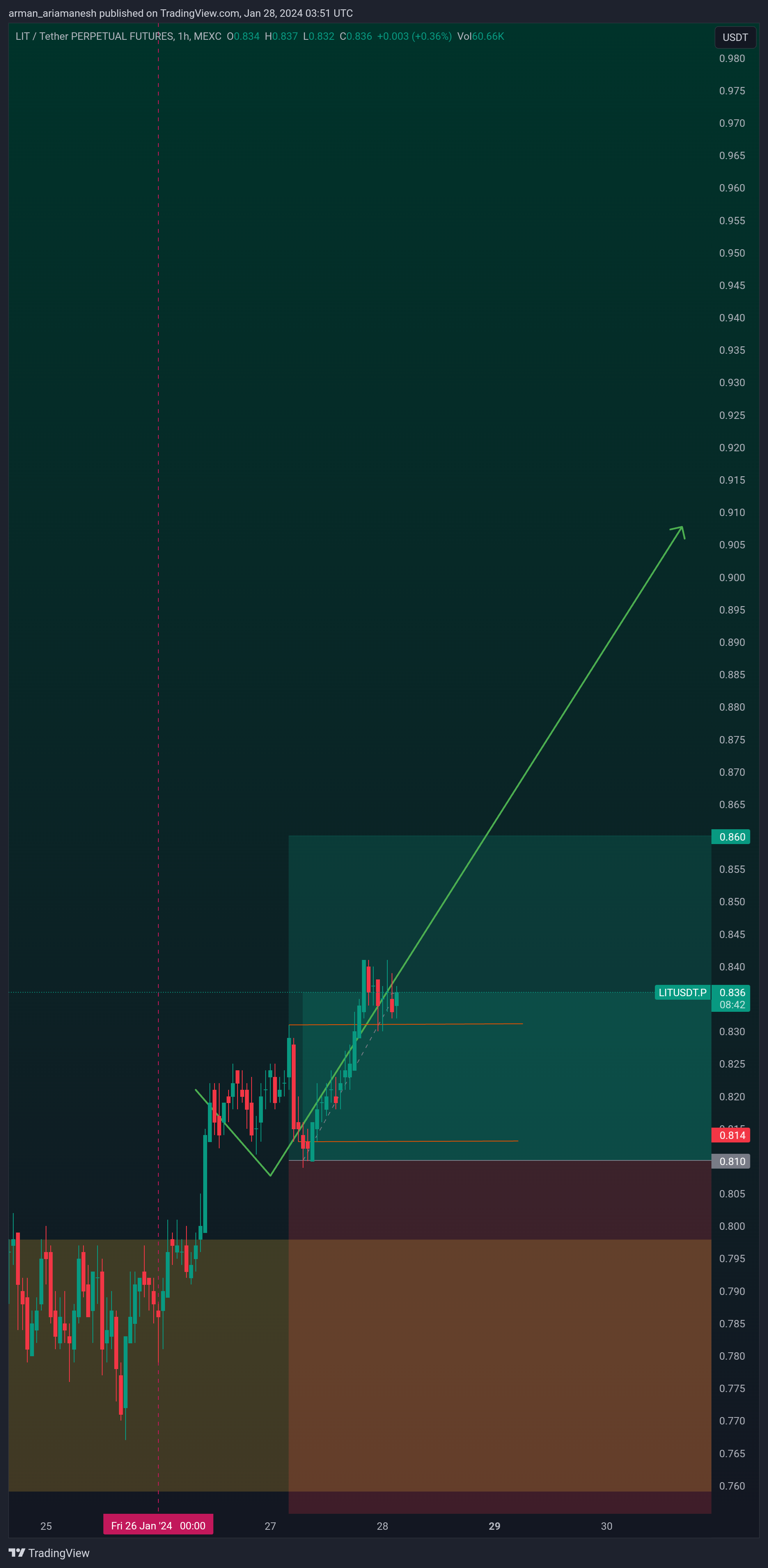 MEXC:LITUSDT.P Chart Image by arman_ariamanesh