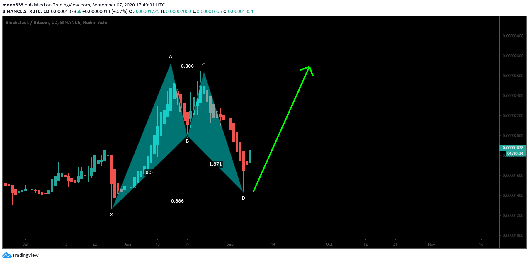  Chart Image