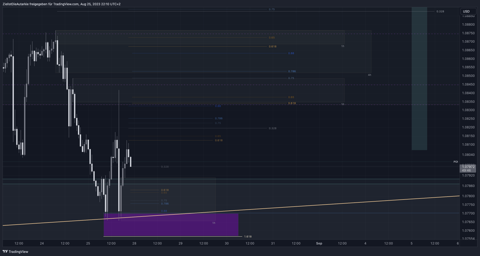 FX:EURUSD Chart Image by ZielIstDieAutarkie