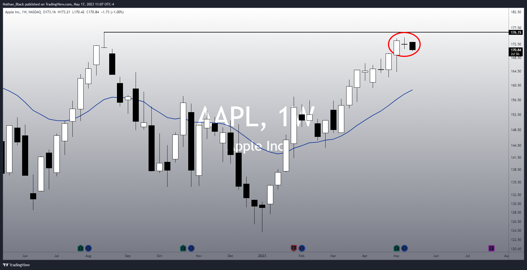 NASDAQ:AAPL Chart Image by Nathan_The_Finance_Hydra