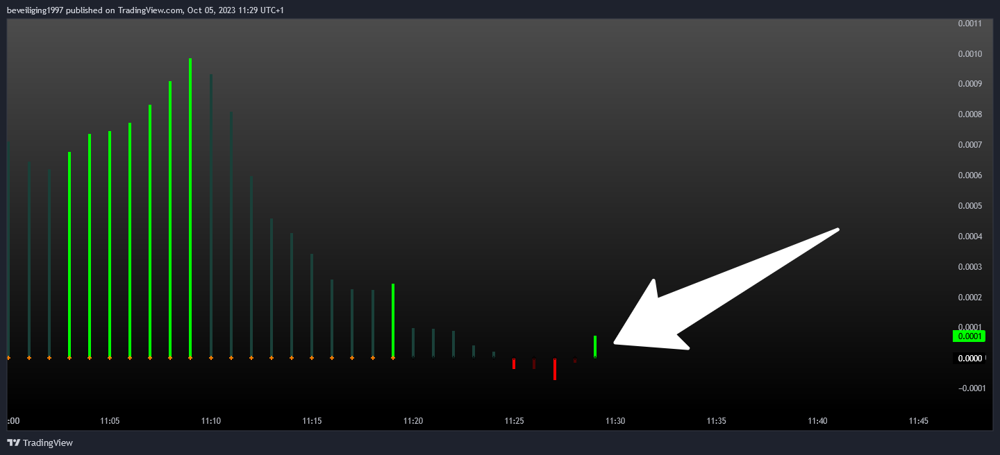 BYBIT:MATICUSDT.P Chart Image by beveiliging1997