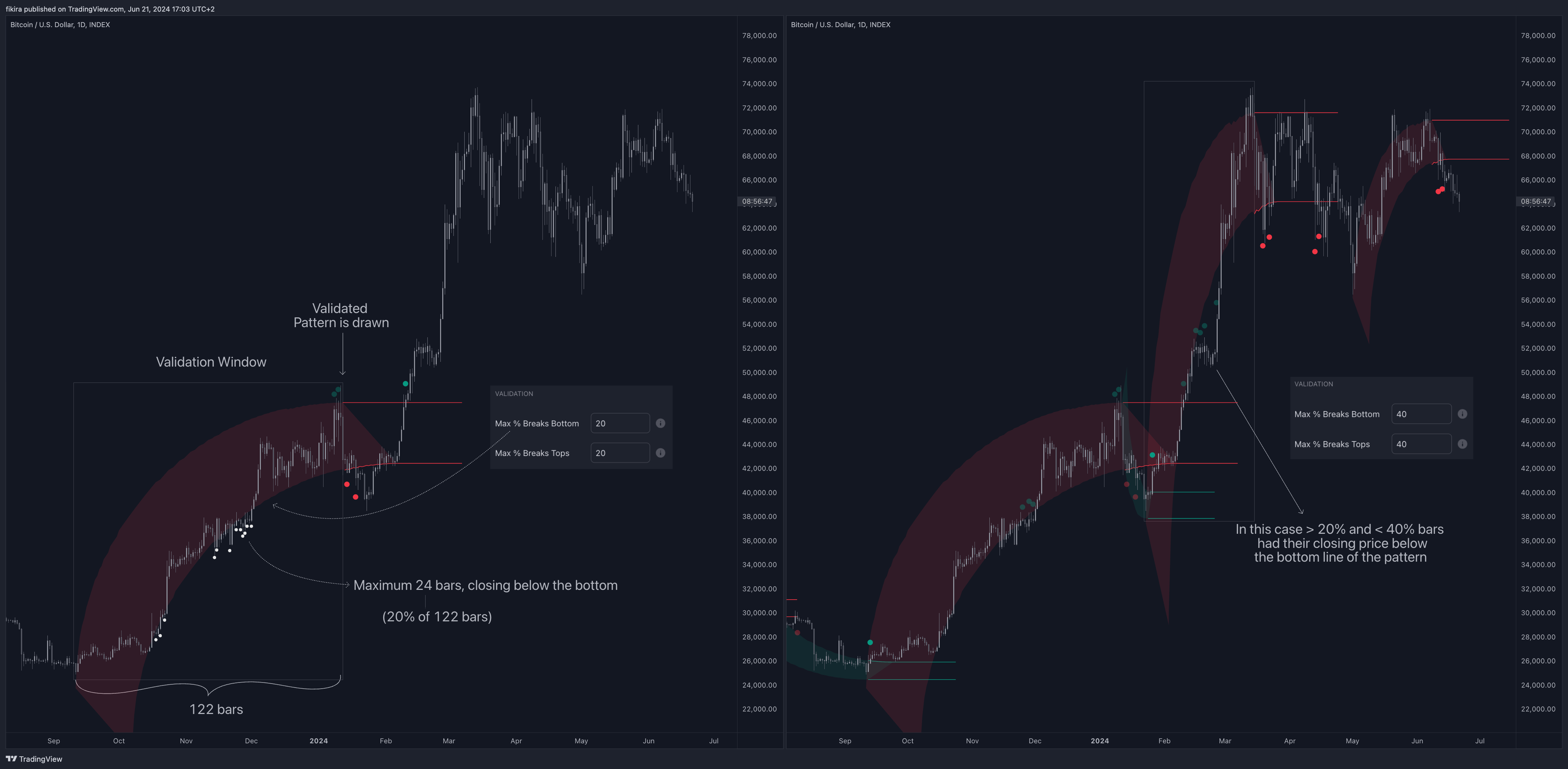 INDEX:BTCUSD Chart Image by fikira
