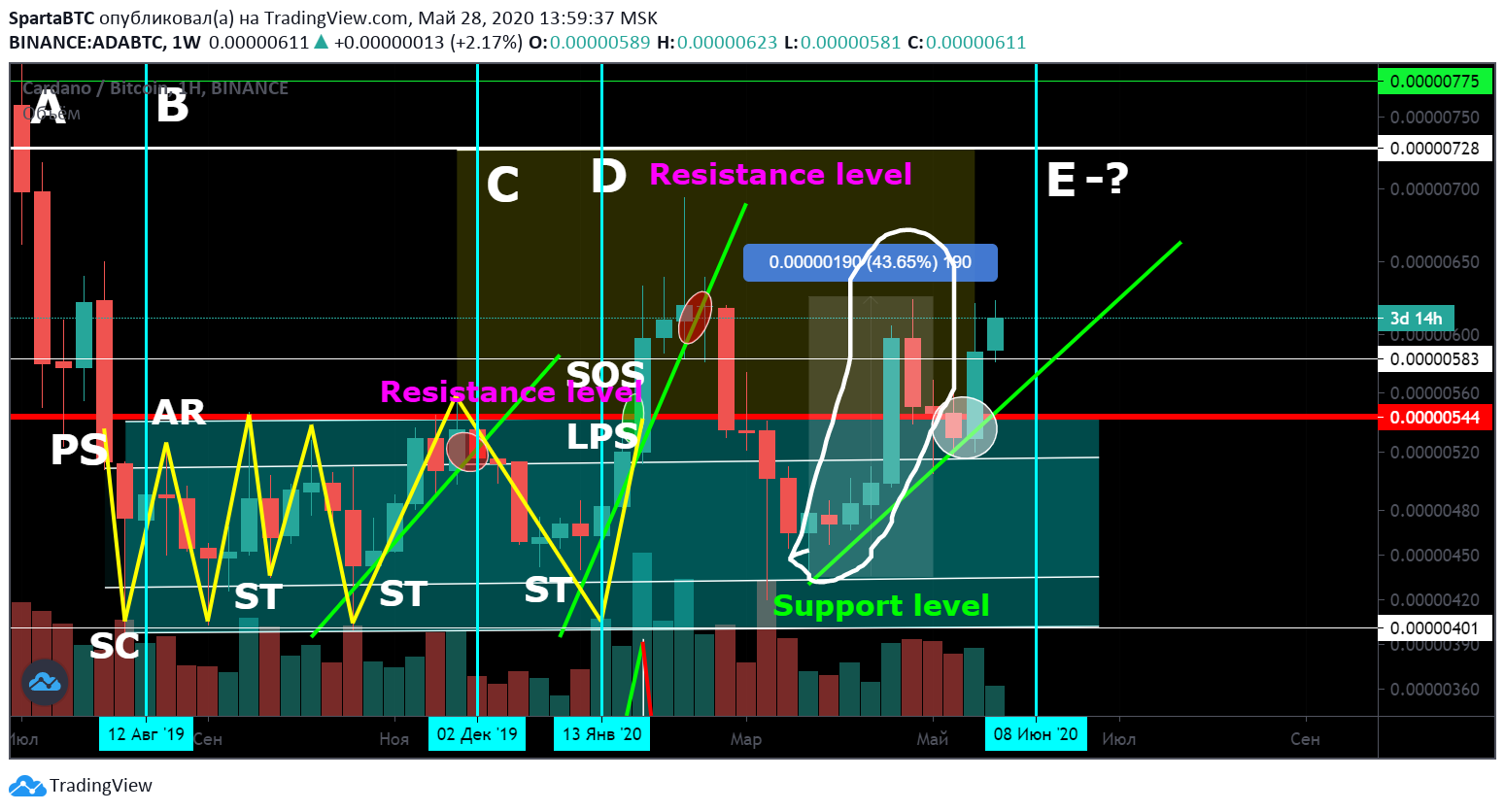  Chart Image