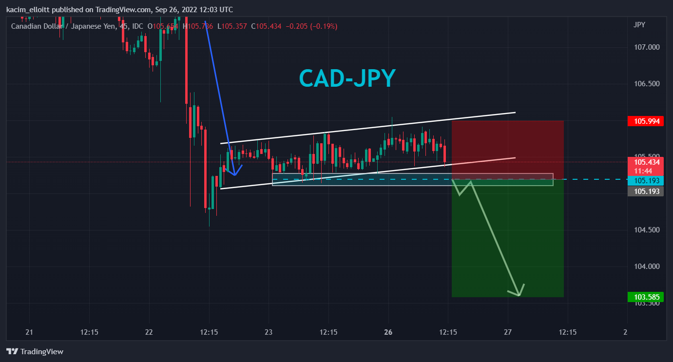 FX_IDC:CADJPY Chart Image by kacim_elloitt