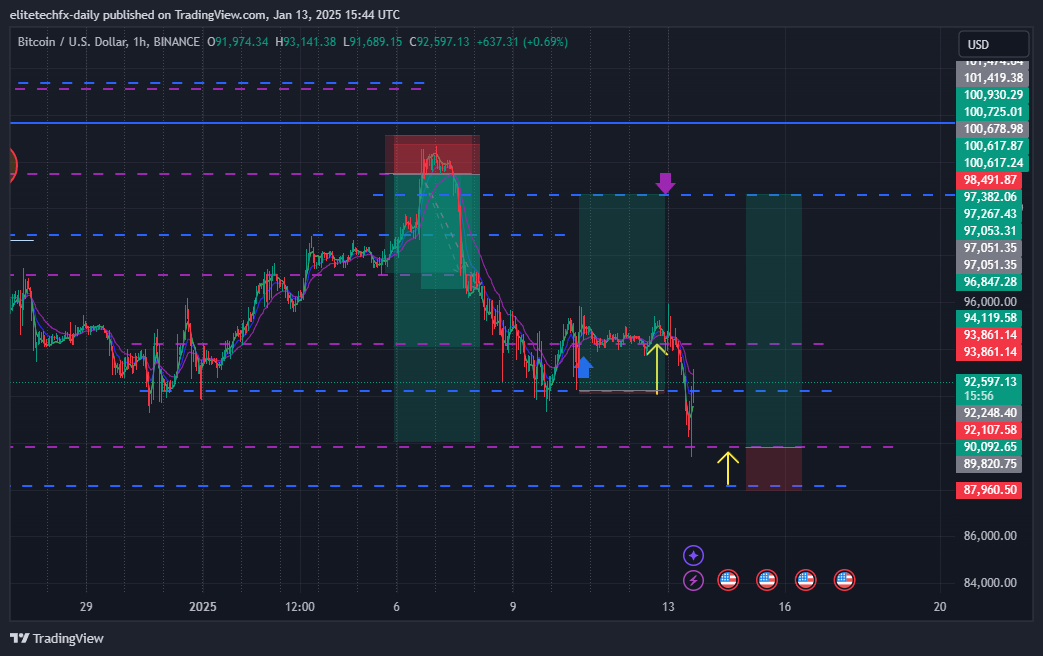 BINANCE:BTCUSD Chart Image by elitetechfx-daily