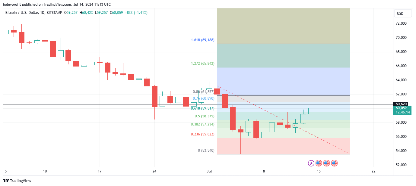 BITSTAMP:BTCUSD Chart Image by holeyprofit