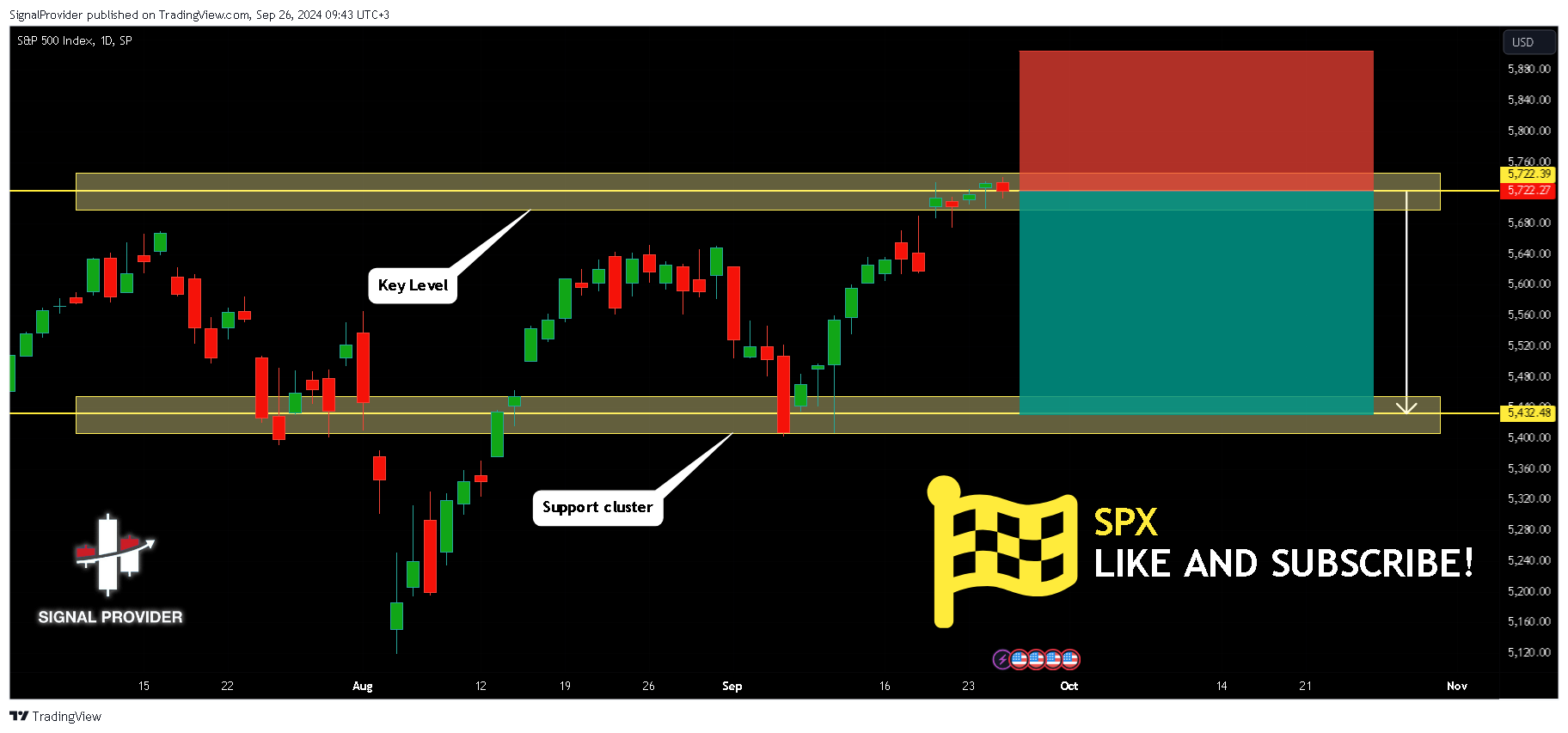 SP:SPX Chart Image by SignalProvider