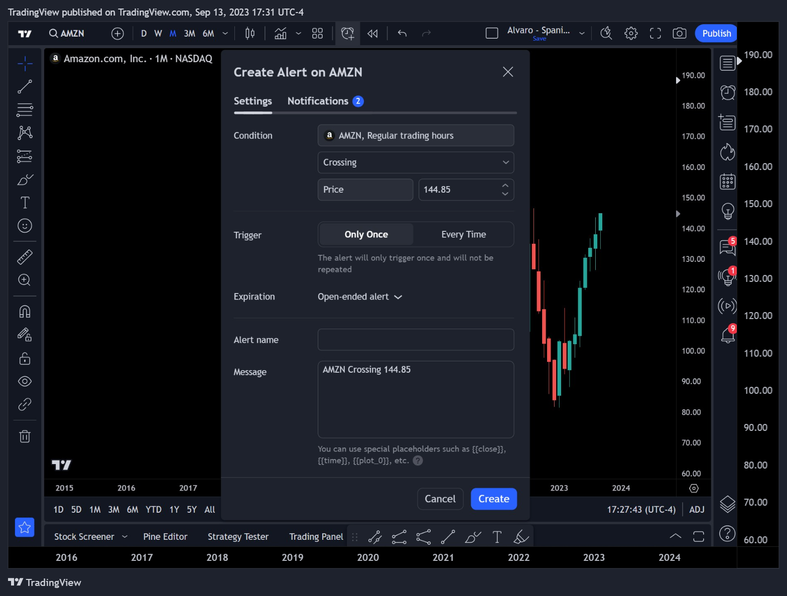 NASDAQ:AMZN Chart Image by TradingView