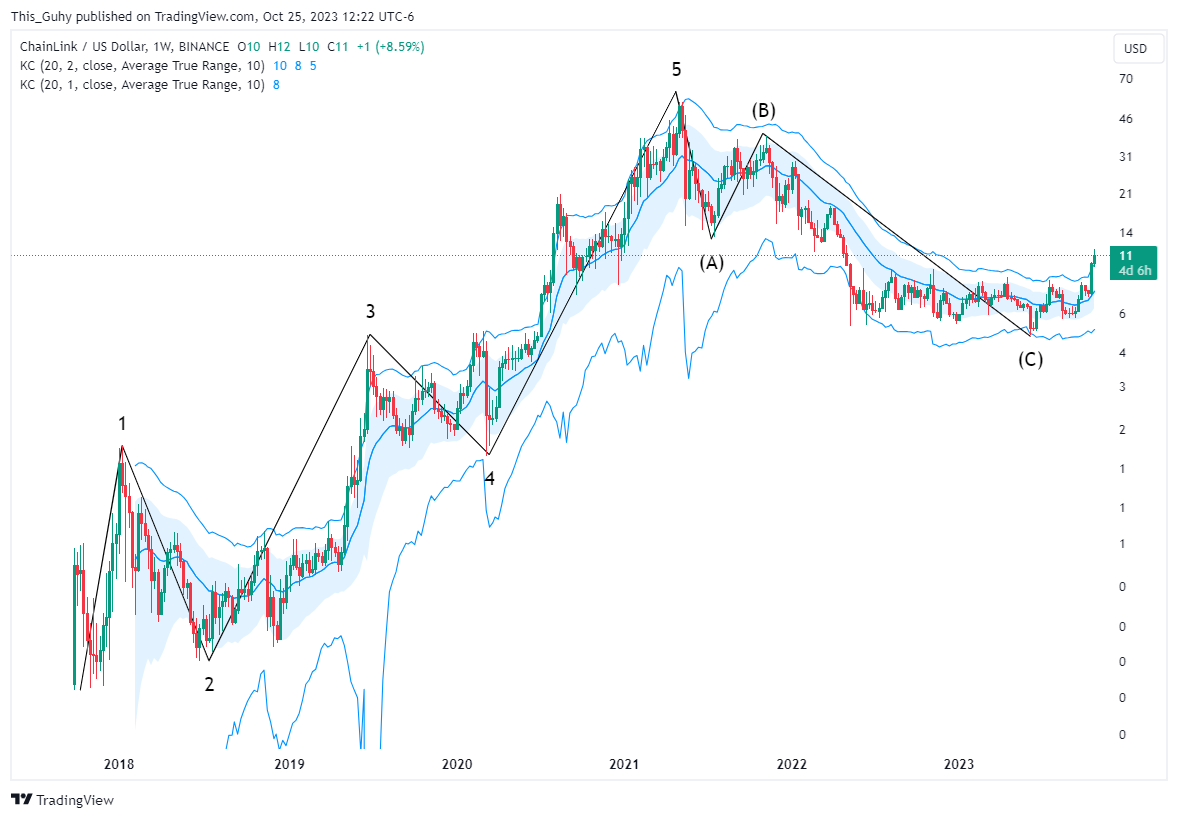BINANCE:LINKUSD Chart Image by This_Guhy