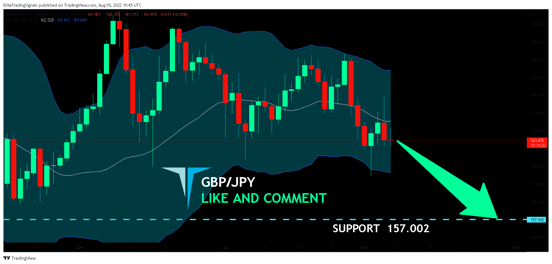 FX:GBPJPY Chart Image by EliteTradingSignals