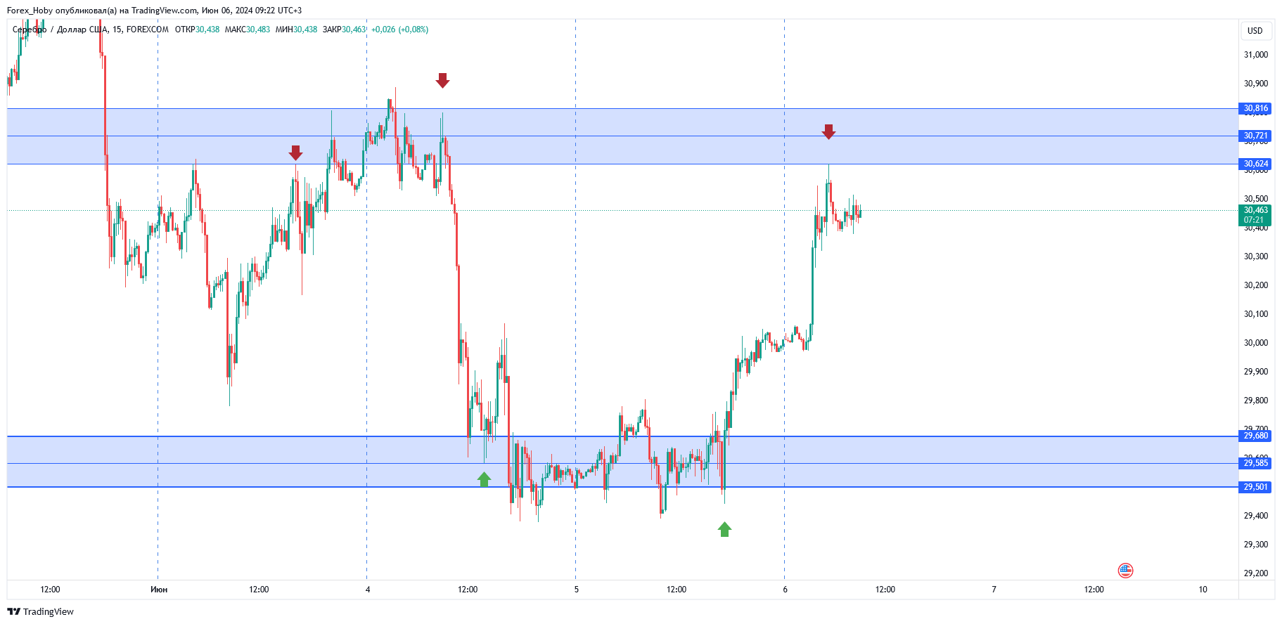 FOREXCOM:XAGUSD Chart Image by Forex_Hoby