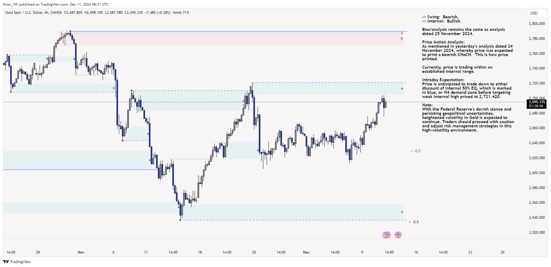 OANDA:XAUUSD Chart Image by Khan_YIK