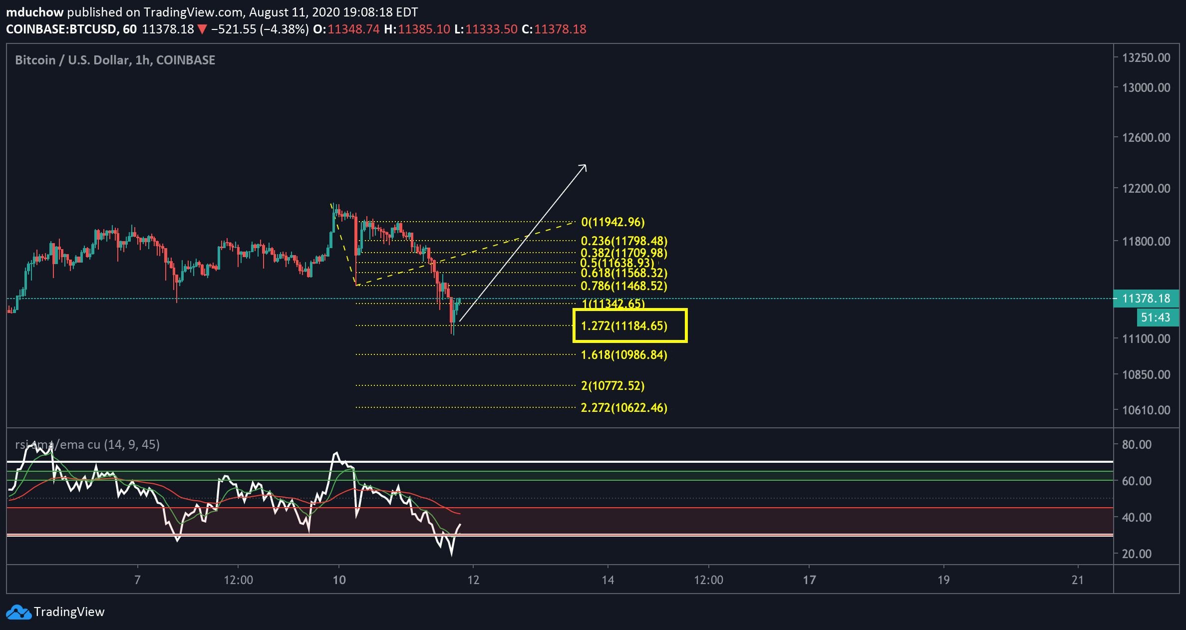  Chart Image