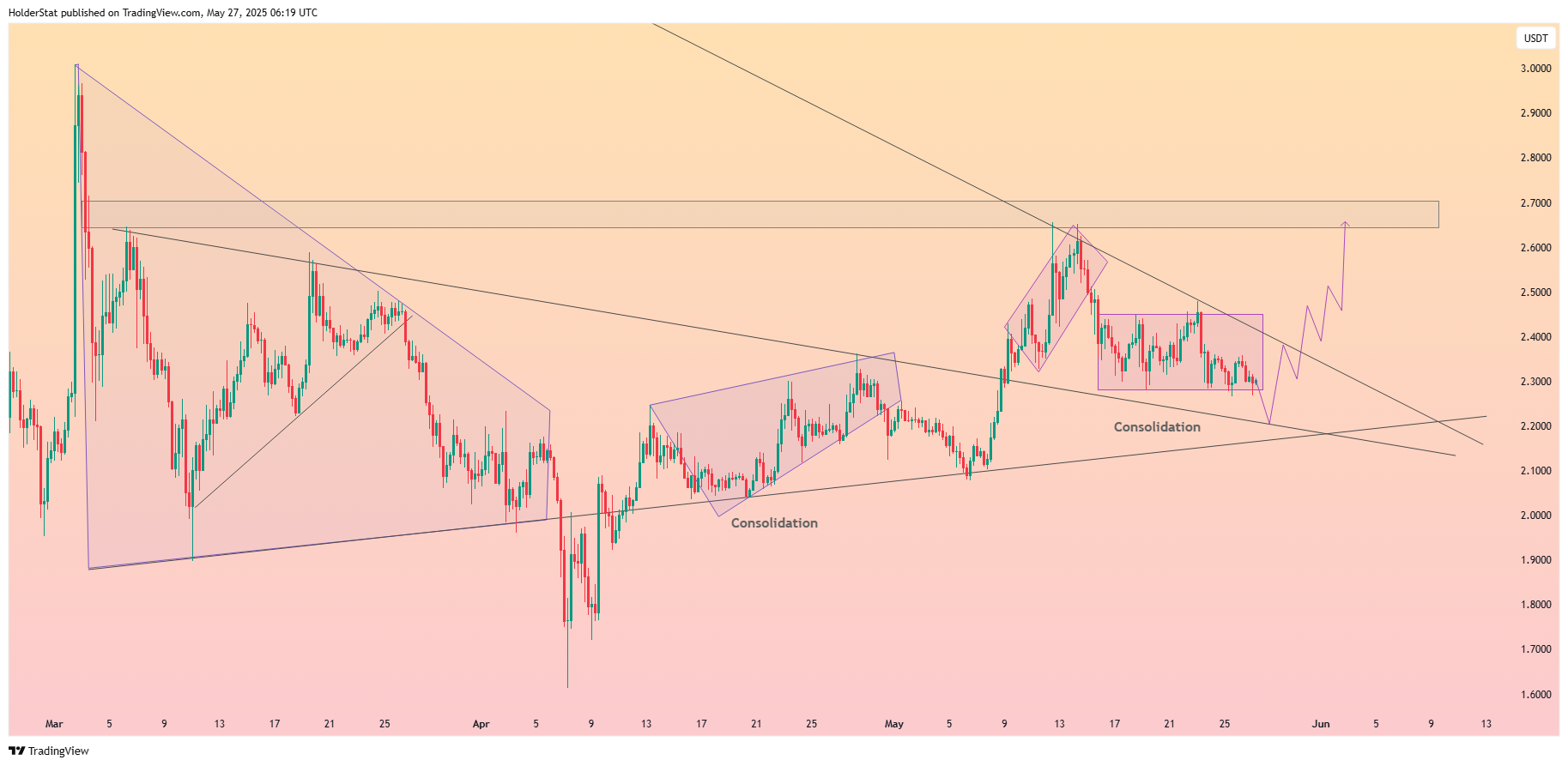 BYBIT:XRPUSDT Chart Image by HolderStat