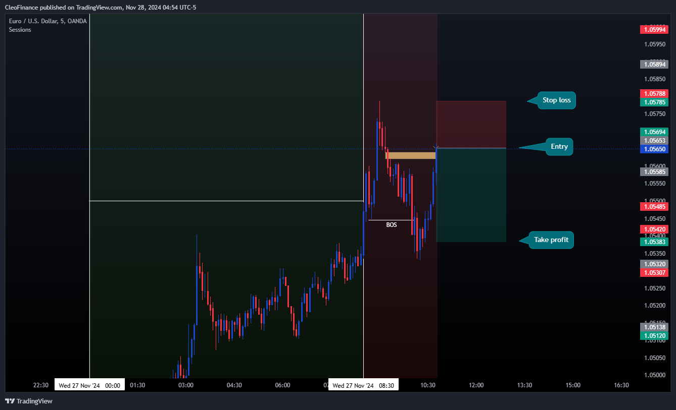 OANDA:EURUSD Chart Image by CleoFinance