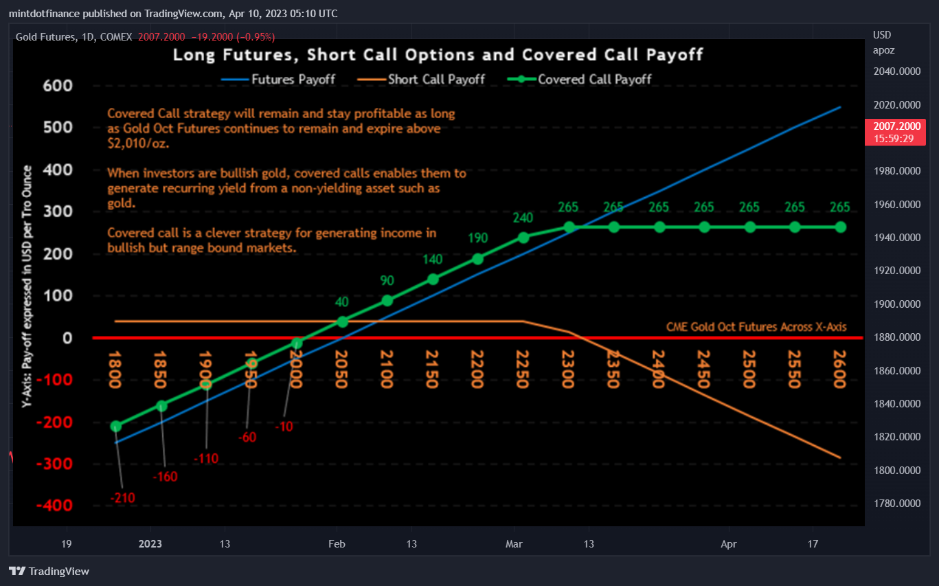 COMEX:GC1! Chart Image by mintdotfinance