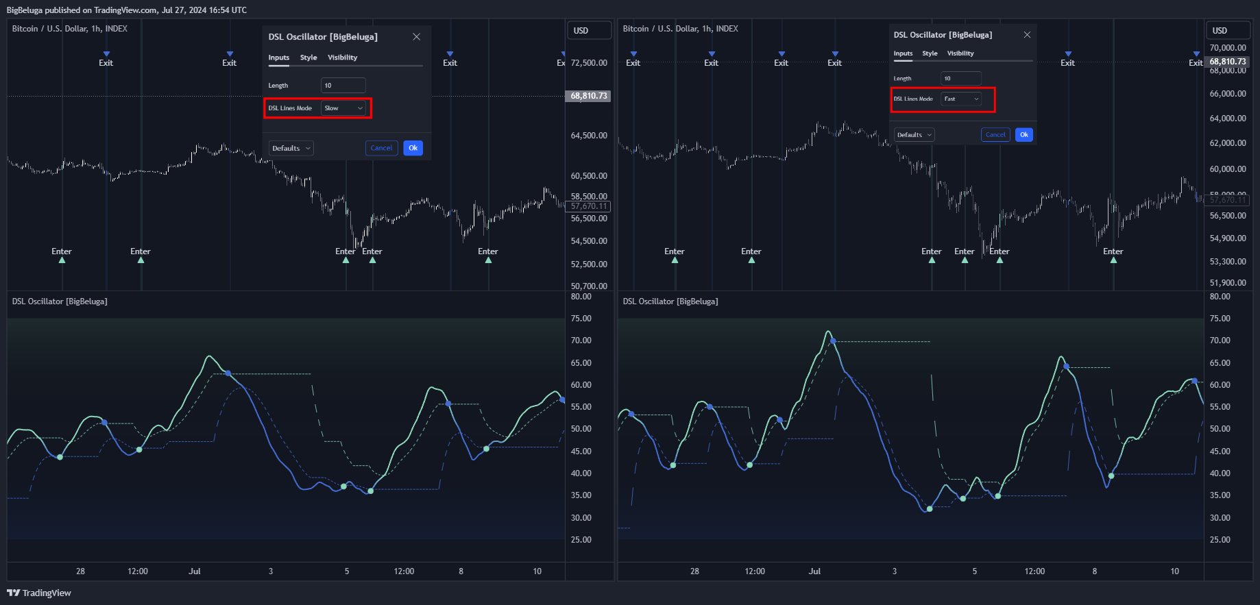 INDEX:BTCUSD Chart Image by BigBeluga