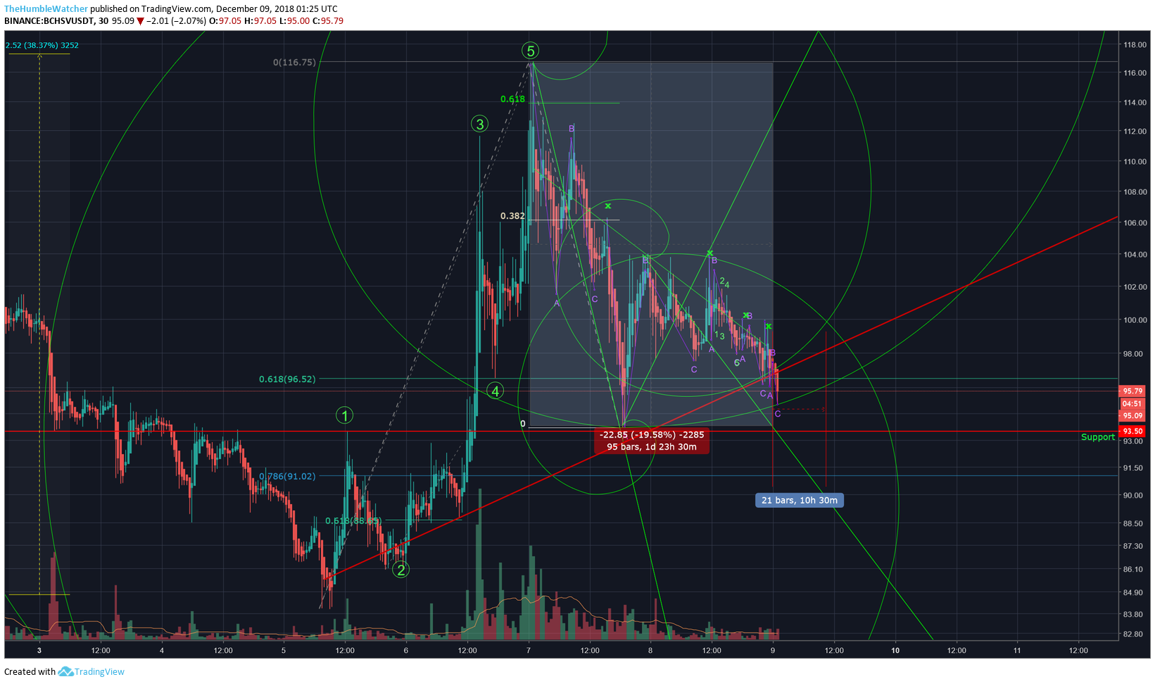  Chart Image