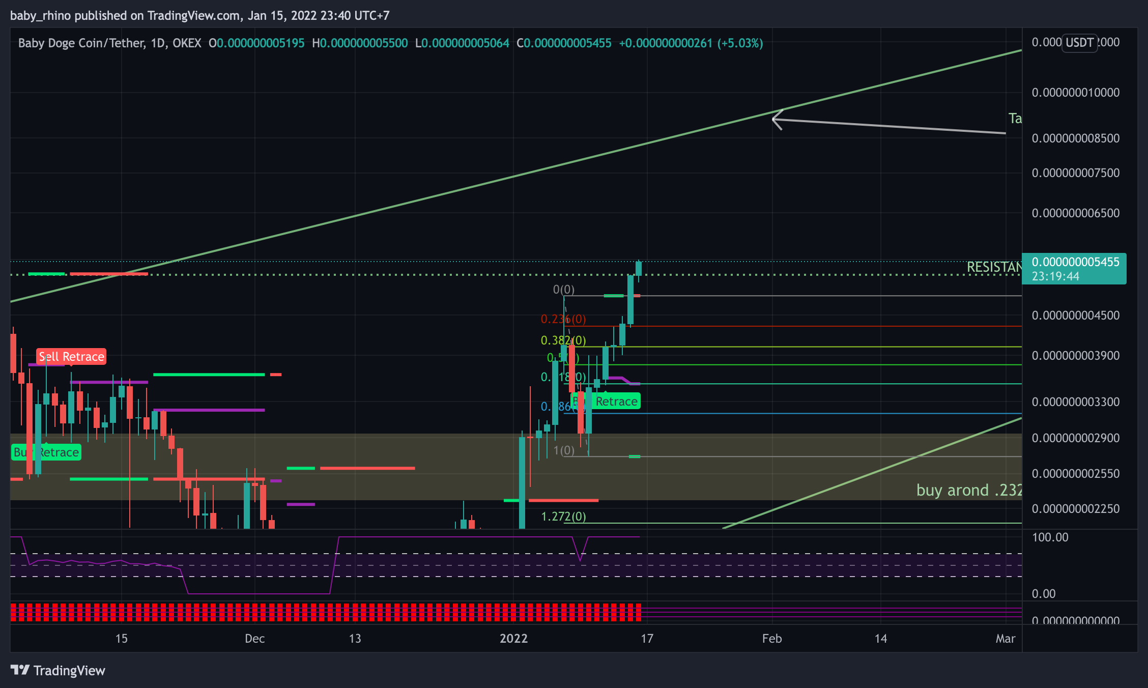 OKEX:BABYDOGEUSDT Chart Image by baby_rhino
