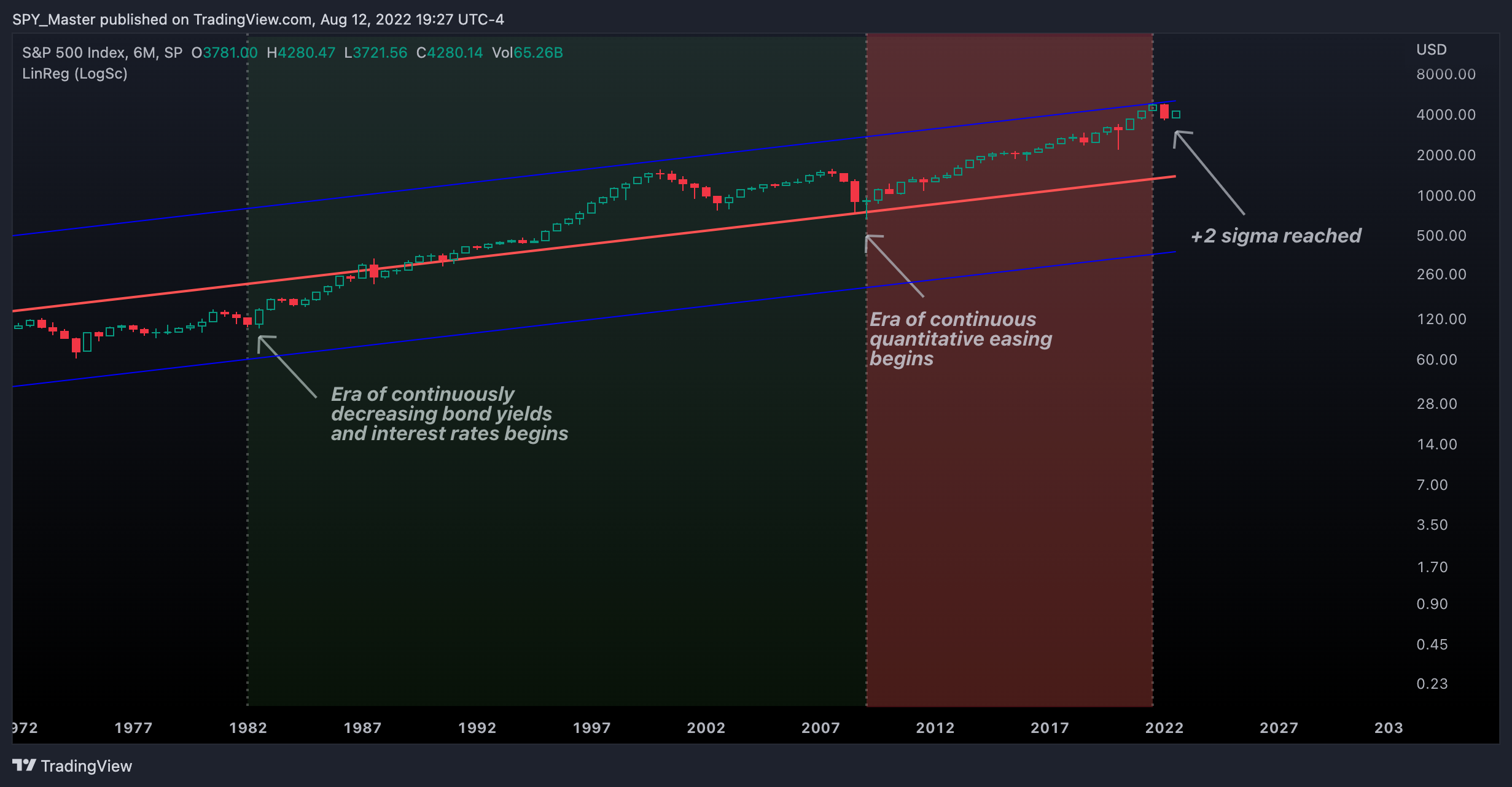 SP:SPX Chart Image by SpyMasterTrades