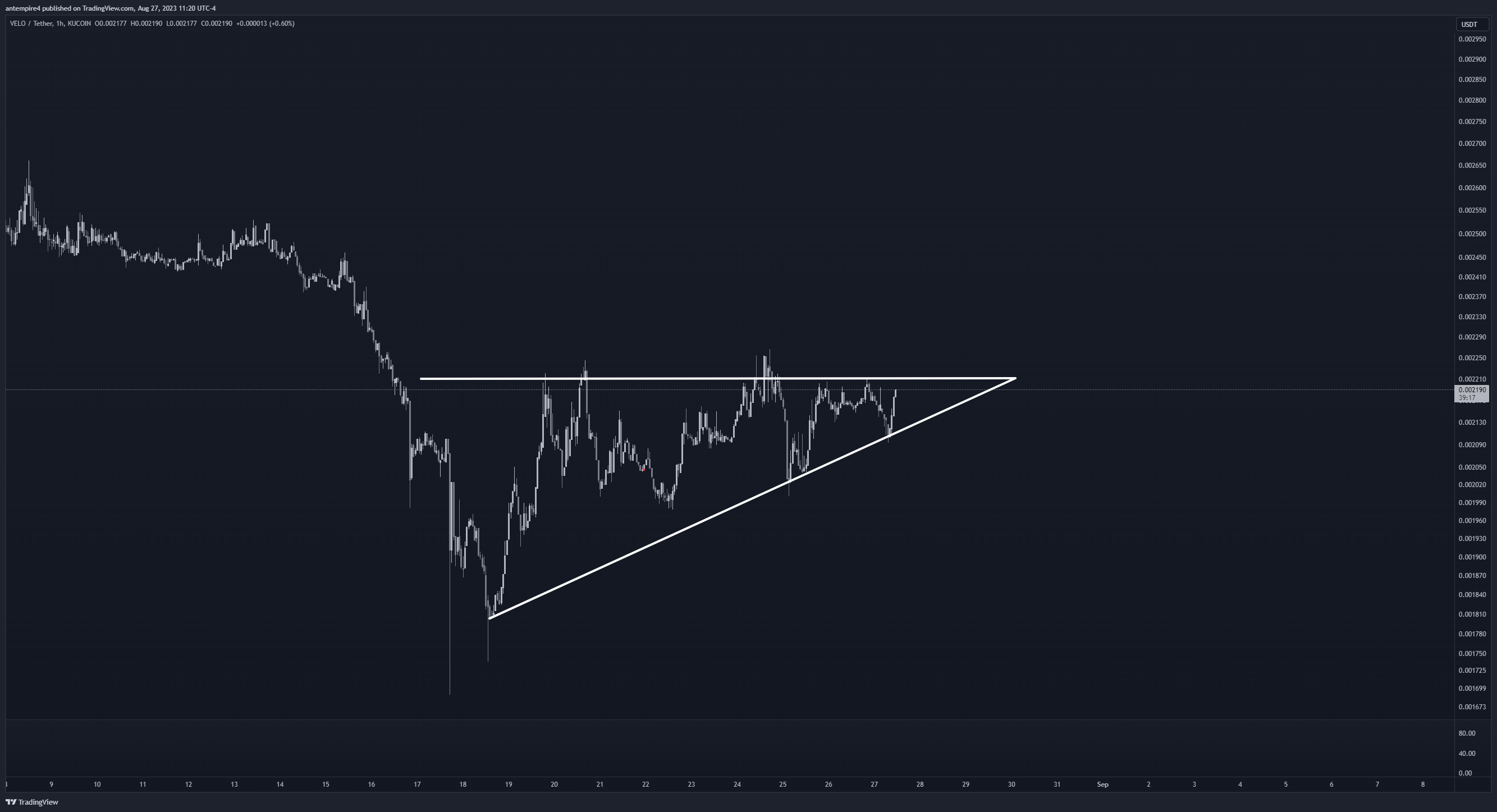 KUCOIN:VELOUSDT Chart Image by antempire4