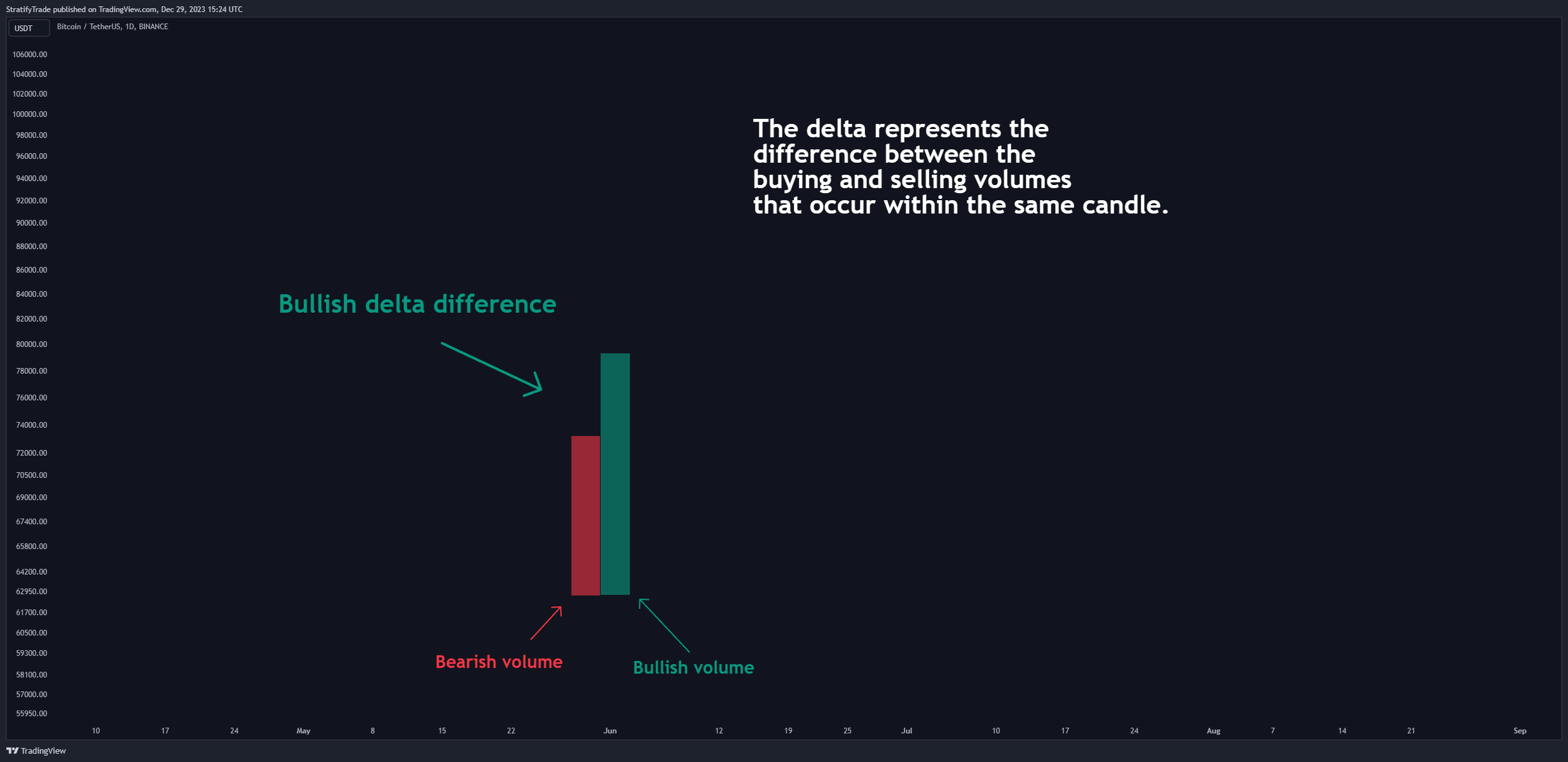 BINANCE:BTCUSDT Chart Image by BigBeluga